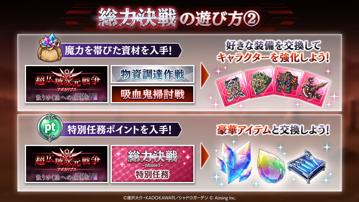 総力決戦の遊び方②。魔力を帯びた資材による装備交換と特別任務ポイントによるアイテム交換の公式説明画像
